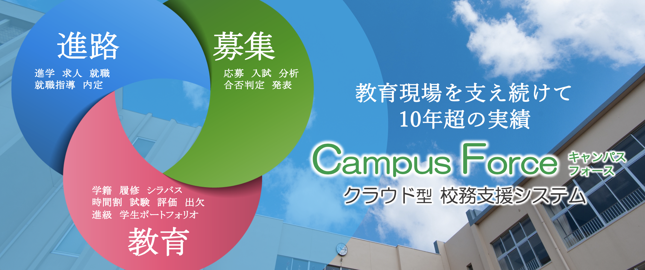 教育現場を支え続けて10年超の実績 校務支援システム Campus Force