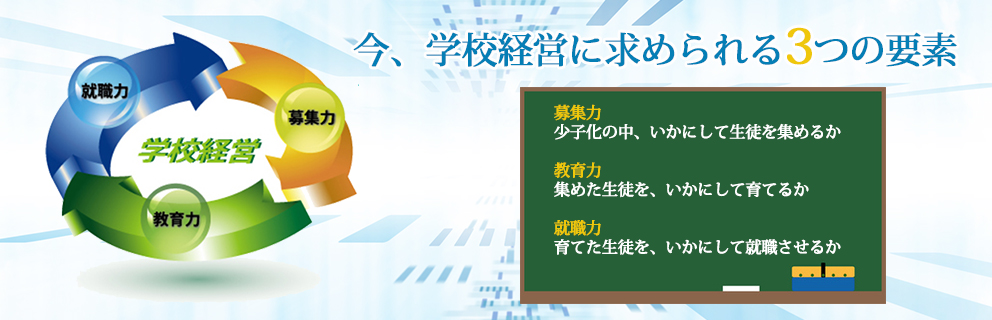 今、学校経営に求められる３つの要素　募集力、教育力、就職力