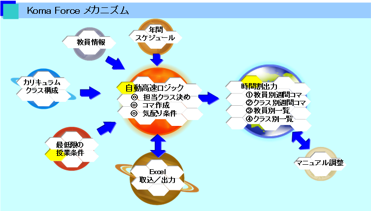 Koma Forceメカニズム